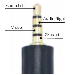 FIG 3